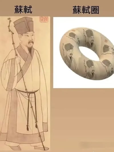 这张图由两部分组成，左边是著名宋代文学家苏轼的画像，右边则是一个印有苏轼画像的U型颈枕。上方文字分别写着“苏轼”和“苏轼圈”。这是一个典型的中文谐音梗：苏轼（su shi）和“圈”字的结合，既指代形状又有幽默双关。这个梗很有创意地将传统人物和现代用品结合起来，带有冷幽默色彩。

——涉及谐音梗：“苏轼圈”=“苏轼”+“圈”，实际展示变成印有苏轼的圈状枕头，很有网络段子的气质。