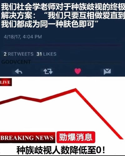 这张梗图由两部分组成：上方是一条2017年4月18日发布的Twitter截图，内容显示用户GODVCENT分享了其社会学老师提出的'终极种族歧视解决方案'：'我们只要互相做爱直到我们都成为同一种肤色即可'，该推文获得了2次转发和31个点赞。下方则是一个带有红色折线图的新闻播报风格画面，折线图先小幅上升后急剧下降，配文'BREAKING NEWS 劲爆消息 种族歧视人数降低至0!'，通过夸张的方式暗示该'解决方案'取得了奇效。整个图片通过将荒诞的言论与虚假的'新闻成果'相结合，以幽默讽刺的手法调侃了这种不切实际的种族问题解决思路。