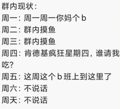 这是一张纯文字静态图，以“群内现状”为主题，分七天描述了打工人所在社群的日常发言状态：周一充满对工作日开启的抗拒情绪，言语直白暴躁；周二和周三以摸鱼为社群日常；周四借肯德基“疯狂星期四”的热门营销梗，在群内求他人请客；周五表达出对本周工作日结束的解脱感；周六和周日社群则陷入安静，精准且生动地吐槽了当代打工人一周的职场情绪变化和生活状态，引发打工人群体的共鸣。
