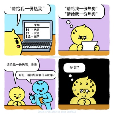 这是一则四格卡通漫画，描绘了社恐人群点单时的窘迫：第一格，黄色卡通小人对着显示着热狗、汉堡、披萨菜单的电脑，说出“请给我一份热狗”；第二格，小人紧张地在心里反复默念“请给我一份热狗”，脸上流汗，表情纠结，显然在为点单做心理建设；第三格，小人终于顺利说出“请给我一份热狗，谢谢”，蓝色的店员开心地回应“好的，请问您需要什么配菜？”，小人此时放松下来，神态舒缓；第四格，店员的问题让小人瞬间陷入崩溃，满头大汗，眼神惊恐，内心疑惑“配菜？”，完美展现了社恐人士做好万全准备应对点单，却被突发的额外问题打个措手不及的窘境。