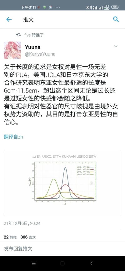 这是一张X平台（原推特）的截图，展示了用户Yuuna（@KariyaYuuna）发布的一条争议性推文。推文以所谓的学术研究为幌子，宣称对性器官长度的追求是女权对男性的PUA，还编造了境外女权势力资助尺寸歧视以打击东亚男性自信心的言论，同时附带了一张与内容无直接关联的正态分布曲线图，图上的芬兰语文字意为“我不相信有人会相信这个”。该推文发布于2021年12月6日，获得了22次转推和306次喜欢，其内容并无可靠权威来源支撑，属于误导性的网络争议言论。