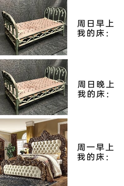 这是一张由三张静态图片组成的连环图文混排梗图，通过床的不同状态来具象化打工人的心态变化。第一张和第二张图均为一张布满尖刺的简易铁架床，分别搭配文字“周日早上 我的床：”和“周日晚上 我的床：”，表达周日全天，因为意识到即将到来的周一工作日，床都变得如同钉床一般让人难以安坐；第三张图则是一张装饰华丽的软包大床，搭配文字“周一早上 我的床：”，生动表现出周一早上打工人不想起床、觉得床无比舒适，对上班充满抗拒的心情，精准戳中职场人周末结束、工作日来临的共鸣点。
