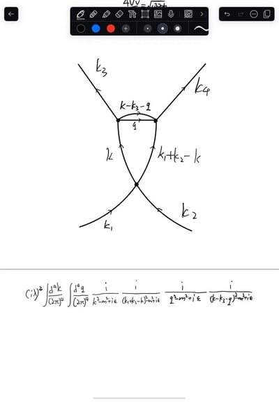 图片展示了一个数字绘图软件的界面，顶部为工具栏，包含铅笔、形状工具、颜色选择器（黑、蓝、红）等绘图工具。工具栏下方是手绘的数学图表，由多条相交的直线构成，标注有k1、k2、k3、k4等动量符号，以及k - k3 - g、k1 + k2 - k等表达式。图表下方是一行复杂的积分公式，以(iγ)^2开头，包含多个四维积分符号∫d^4k、∫d^4g及分母含(k^2 - m^2 + iε)等项的分式乘积。整体内容呈现典型的理论物理或数学领域的公式推导与图表绘制场景。