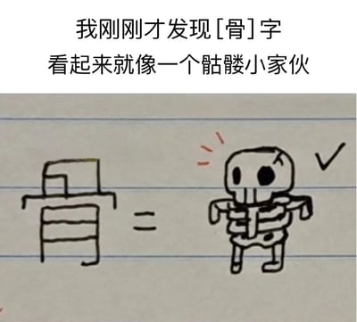 这是一张趣味汉字观察类梗图，上方文字写着“我刚刚才发现[骨]字看起来就像一个骷髅小家伙”，下方用简笔画形式展示了左侧的“骨”字与右侧骷髅形象的对比，通过视觉联想展现汉字的象形特点，带有幽默和恍然大悟的效果。