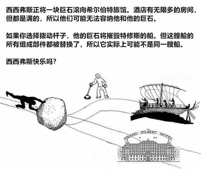这是一张融合哲学与数学概念的黑白线稿图。画面上方有三段文字，描述了西西弗斯将巨石滚向希尔伯特旅馆的困境——尽管旅馆有无限多房间却已满员；拨动杠杆会摧毁特修斯之船，但船的所有部件已被替换；最后提问"西西弗斯快乐吗?"。下方插画从左到右依次展现：西西弗斯正吃力地向上滚动巨石、一个人站在杠杆旁、一艘有多人的帆船（特修斯之船），以及底部标有"GRAND HILBERT HOTEL"的大型建筑。