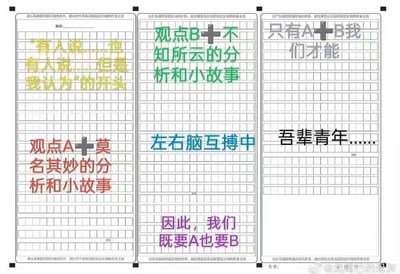 这是一张三栏式表格模板梗图，用于讽刺当代学生写作文时的套路化表达。左栏以黄色文字写着“有人说……也有人说……但是我认为”的经典开头句式；中间栏用绿色标注“观点B+不知所云的分析和小故事”，蓝色标注“左右脑互搏中”；右栏以灰色文字写着“只有A+B我们才能”，黑色文字“吾辈青年……”。表格背景为带网格线的空白答题纸样式，不同颜色的文字和“+”符号突出了作文中常见的拼凑、套路化结构，整体风格幽默讽刺，直指学生写作中的模板化问题。