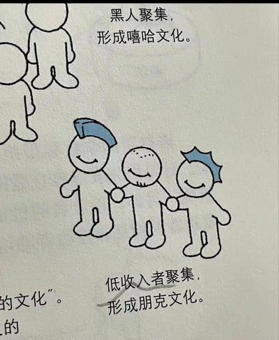 一张手绘风格的简笔画漫画，通过简单的 stick figure 人物形象解释不同群体聚集如何形成特定文化。画面上方有文字'黑人聚集，形成嘻哈文化'，下方有三个手拉手的 stick figure，其中两个有蓝色头发，中间人物有胡须，下方文字为'低收入者聚集，形成朋克文化'。整体风格简洁，用最基础的线条和文字传达文化形成的概念。