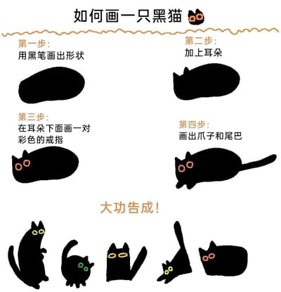 这是一张趣味手绘教程图，以四步流程的形式展示黑猫的绘制方法，步骤描述带有幽默戏称：第一步用黑笔画出椭圆形的黑猫身体轮廓；第二步为轮廓加上猫耳朵；第三步将绘制黑猫的眼睛戏称为“在耳朵下面画一对彩色的戒指”；第四步画出黑猫的爪子和尾巴。最后展示了五只姿态各异、眼睛样式不同的黑猫成品，整体风格简约可爱，用轻松诙谐的方式降低绘画门槛，适合手绘爱好者参考，同时凭借有趣的步骤表述带来笑点。