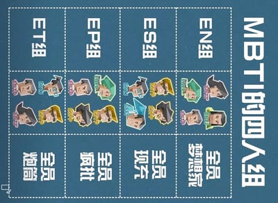 这是一张关于MBTI十六型人格中E类外向人格的分类梗图，背景为深蓝色，整体采用网格布局，顶部是标题「MBTI的四人组」，下方分为四行三列的区块，左侧列标注分组名称，中间列展示对应组内四个人格的低多边形风格卡通头像，右侧列标注对应组的集体刻板印象标签，用调侃的方式对不同特质的外向人格进行归类总结，符合中文互联网上MBTI相关玩梗的内容风格。