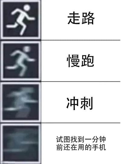 四格对比图展示了走路、慢跑、冲刺和找手机的速度变化，通过逐渐模糊的跑步图标幽默表现找手机时的焦急状态。