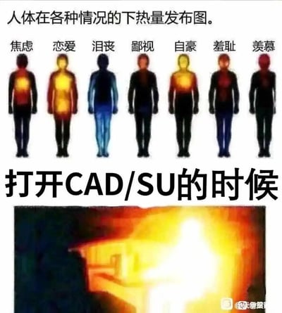 这是一张针对设计行业从业者的自嘲式静态梗图，采用上下对比的图文混排形式。上方为标注‘人体在各种情况的下热量发布图’的内容，展示了焦虑、恋爱、沮丧等七种不同情绪对应的人体热量分布色块，以抽象人体剪影呈现不同情绪下的身体热量区域差异；下方配文‘打开CAD/SU的时候’，搭配一张整个画面被炽热高亮色块完全覆盖的夸张化人体图像，用极度夸张的视觉效果，调侃建筑、室内等设计行业从业者在打开CAD（计算机辅助设计软件）、SU（草图大师3D建模软件）时，因软件加载缓慢、操作易出故障、文件卡顿等行业痛点，产生的烦躁、焦虑到极致的情绪，引发同行的强烈共鸣。