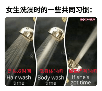 这是一张以幽默方式展现女生洗澡习惯的多图拼接对比图。图片上方标题为“女生洗澡时的一些共同习惯：”，下方分为三个横向排列的面板，均展示淋浴喷头出水场景。左侧面板标注“洗头发时间”（Hair wash time），水流较密集；中间面板标注“洗身体时间”（Body wash time），水流稍减弱；右侧面板标注“如果还有时间”（If she's got time），水流仅剩一小股。通过淋浴水流的变化，调侃女生洗澡时在不同环节的时间分配差异，整体风格轻松搞笑。