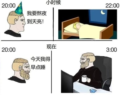 四格漫画对比童年与现在的睡眠习惯反差：左上角童年20:00，戴星星派对帽的卡通人物坚定宣称“我要熬夜到天亮！”；右上角童年22:00，同一人物已在有月亮的夜晚熟睡；左下角现在20:00，留胡子的成年卡通人物认真表示“今天我得早点睡”；右下角现在3:00，成年人物却在电脑前熬夜工作，手边放着咖啡杯。通过强烈的意图与现实对比制造幽默效果，展现成长中睡眠态度的反转。