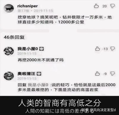 图片展示了2019年11月15日某社交媒体评论区关于“能否挖穿地球”的搞笑对话。用户“richsniper”理性指出钻井极限仅一万多米，而地球直径超1.2万公里，获20赞；用户“我是小屋0”误以为差2000米就能挖通，获-13赞；“奥啦潴汪”回复称最后2000米因高温岩浆最难挖，获-9赞。截图底部被添加“人类的智商有高低之分”及日文翻译，讽刺认知差异。