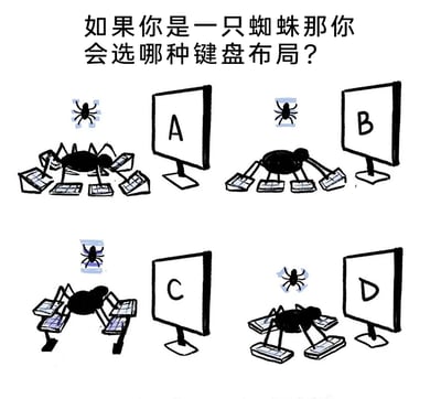 这是一幅黑白手绘风格的趣味卡通漫画，画面顶部配有提问文字“如果你是一只蜘蛛那你会选哪种键盘布局？”，下方分为A、B、C、D四个板块，分别展示了四种结合蜘蛛多足特点设计的拟人化键盘使用场景：A场景中蜘蛛用八只脚分别操控八个小键盘；B场景中蜘蛛用四只脚操控四个小键盘；C场景中蜘蛛用四只脚操控四个小键盘，另外两只脚踩在类似踏板的结构上；D场景中蜘蛛用四只脚操控四个大键盘。漫画通过拟人化的脑洞设计，将蜘蛛的生理特点与人类的键盘使用场景结合，充满趣味性和创意。