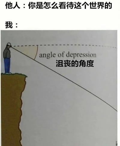 图片上方有两行文字对话，分别是“他人：你是怎么看待这个世界的”和“我：”。下方是一张几何示意图，图中一名戴着帽子、穿着灰色上衣和蓝色裤子的人站在悬崖边，身体微微前倾，目光向下。示意图中有一条从人物眼睛延伸向下的虚线，标注为“angle of depression”，并配有中文翻译“沮丧的角度”。图片通过双关语制造幽默效果：“angle of depression”本是几何学术语“俯角”，却被谐音和语义双关为“沮丧的角度”，以此幽默回应“如何看待世界”的问题，暗示用悲观或沮丧的视角看待世界。