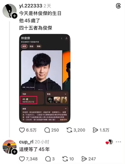这是一张X.com的社交媒体帖子截图，用户yl.222333发帖称当天是林俊杰的生日，林俊杰已经45岁，玩了谐音梗“四十五者為俊傑”，同时附上一张林俊杰个人信息页面的手机截图，信息页面里红框标注出林俊杰年龄为45岁，出生日期为1981年3月27日，确认其年龄信息。下方有用户cup_rl评论“這梗等了45年”，点明这个谐音梗刚好等到林俊杰45岁才成立。原帖获得6.5万赞，该评论获得7348赞。