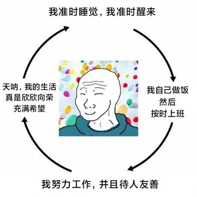 图片中央是一个卡通风格的光头人物，面带微笑，背景为彩色 confetti 图案。人物周围有一个顺时针的循环箭头，箭头旁分布着四段文字，形成一个生活循环：顶部“我准时睡觉，我准时醒来”，右侧“我自己做饭然后按时上班”，底部“我努力工作，并且待人友善”，左侧“天呐，我的生活真是欣欣向荣充满希望”。整体通过循环结构展现自律生活带来的积极心态。