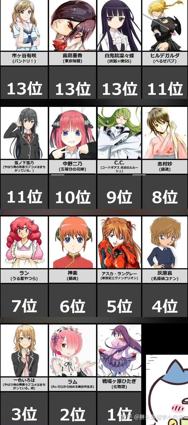 Re:ゼロから始める異世界生活