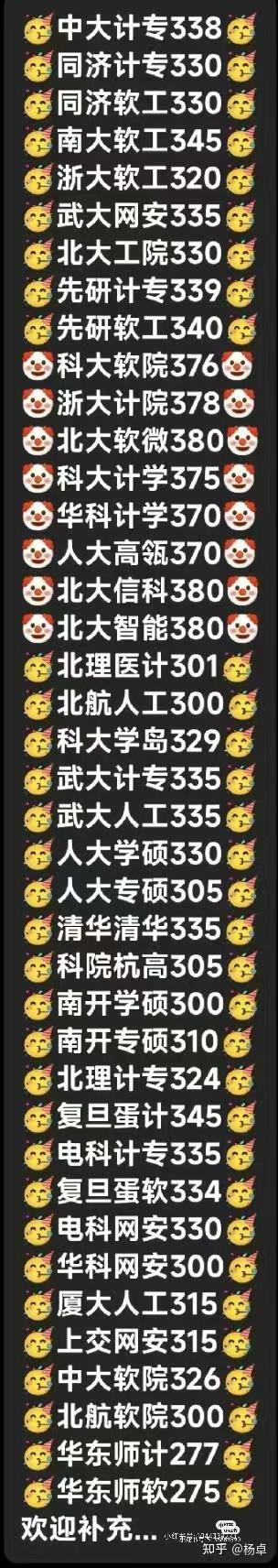 这是一张竖屏的纯文字排版静态图，以黑色为背景，白色字体清晰列出了国内多所知名高校的计算机相关专业（包括计算机专硕、软件工程、网络安全、人工智能、计算机学硕等方向）的考研分数线，每个分数线条目后搭配了不同的emoji表情，分为戴派对帽的小黄脸和红白配色的小狗脸两类，最后标注了「欢迎补充...」的字样，整体内容是为计算机类考研考生整理的各院校分数线参考，方便考生了解不同院校专业的分数要求，辅助择校和备考规划。