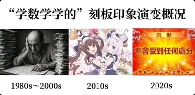 这是一张以时间线为脉络的多图拼接梗图，展示了1980年代至2020年代大众对“学数学的人”的刻板印象的趣味演变：
1. 1980s～2000s：画面呈现一位秃顶、戴眼镜的中年男性，被堆积如山的文件/试卷包围，单手扶头伏案，神情疲惫痛苦，对应这一时期大众认为学数学的人是长期埋头苦算、压力巨大、形象憔悴的研究者或教育从业者的刻板印象；
2. 2010s：画面是二次元游戏《猫娘乐园》中的角色巧克力与香草，两位猫娘摆出活泼可爱的姿势，反映出这一时期二次元文化兴起，大众对数学爱好者的刻板印象逐渐与二次元文化绑定，认为很多数学从业者/爱好者同时是二次元文化的爱好者；
3. 2020s：画面是一张红色喜报，上面写着“喜报 不會受到任何處分”，这里玩了甩锅梗，当代年轻人常把自己犯的低级错误（如计算失误、逻辑混乱）甩锅给“学数学学的”，而这张喜报调侃这种甩锅行为如同获得“免处分”的特权，是对当下网络流行的甩锅文化的趣味演绎。