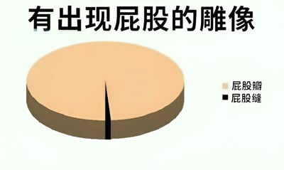 图片上方有黑色大字标题“有出现屁股的雕像”，下方是一个圆形的浅棕色图形，中间有一条垂直的黑色缝隙将其分割，右侧配有图例标注“屁股瓣”（浅棕色）和“屁股缝”（黑色）。整体采用类似饼图的简单插画形式，幽默地将雕像的屁股结构用图形化方式呈现，风格轻松搞笑。