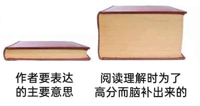 这是一张左右对比的图文混排静态梗图，画面左侧是一本厚度很薄的棕色精装书，下方配文“作者要表达的主要意思”；画面右侧是一本厚度远超左侧的同款棕色精装书，下方配文“阅读理解时为了高分而脑补出来的”。图中通过两本书厚度的强烈反差，生动且幽默地吐槽了语文学习中做阅读理解题时的普遍现象：考生为了获得高分，往往会过度解读作者的原意，脑补出大量作者根本没有表达的内容，精准戳中了学生群体做阅读理解题的共鸣点，用趣味化的方式呈现了学习中的无奈场景。