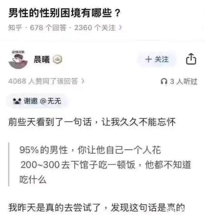 这张图是知乎问答区的爆款回答截图。话题是“男性的性别困境有哪些”，高赞答主借用一个流传广泛的调侃段子：95%的男性，独自花200~300元下馆子吃饭时，竟然会不知道该点什么，表现出男性在个人消费、生活体验上的窘迫以及对于自我照顾、享受的陌生和无措。答主还自曝亲测，发现很真实，风格幽默却带点无奈与批判。无明显双关、谐音，但带强烈社会现实感和“自嘲”意味，极易引发共鸣。