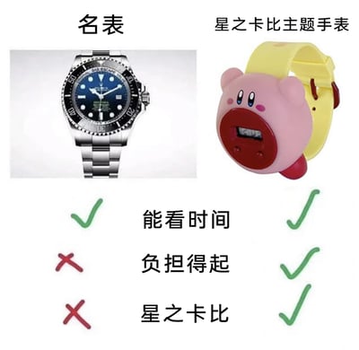 这张静态对比图将高端奢华的劳力士海使型名表与星之卡比主题的平价卡通手表进行横向对比，设置了三个评判维度：1.能看时间：两款手表均具备该基础功能，都标记为对勾；2.负担得起：名表价格高昂，普通消费者难以承担，标记为叉号，而卡比主题手表价格亲民，标记为对勾；3.星之卡比主题：名表无该属性，标记为叉号，卡比主题手表完美契合IP形象，标记为对勾。通过这种反差对比，凸显出平价IP主题周边在实用性、性价比和特色属性上的优势，是带有玩梗性质的趣味好物对比内容，深受ACG爱好者和追求平价好物的用户喜爱。