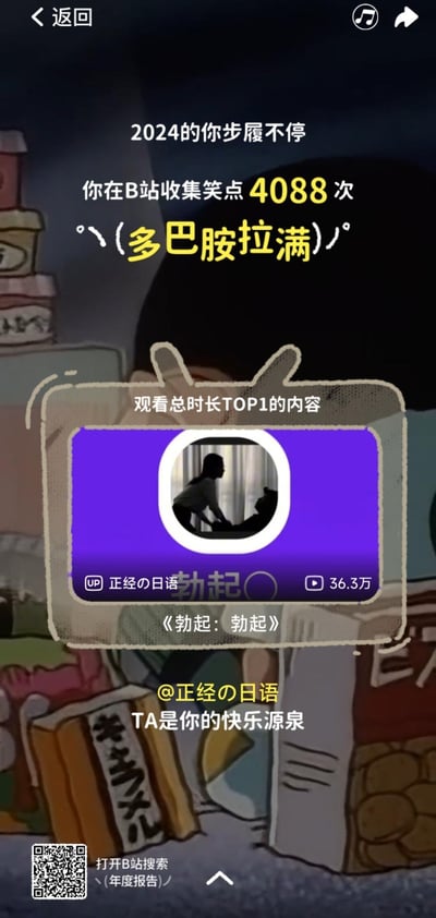 这是B站2024年度个人报告的页面截图，展示了用户的年度使用数据：2024年在B站累计收集笑点4088次，配文“多巴胺拉满”；同时揭晓观看总时长TOP1的内容是UP主「正经の日语」的视频《勃起：勃起》，该视频播放量36.3万，该UP主被标注为用户的“快乐源泉”。这里的视频标题是日语谐音梗，「勃起」和日语「僕は（我是）」发音相近，属于日语学习类的趣味内容，并非字面含义。