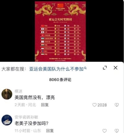 这是一张抖音平台的社交媒体截图，上方展示了杭州亚运会的实时奖牌榜，中国以201金111银71铜的成绩位居榜首，榜单中没有美国的身影。截图顶部显示搜索热词「亚运会美国队为什么不参加」，下方评论区有两条网友评论：一条是用户「棋迷」留言「美国竟然没有，漂亮」，获赞2028；另一条是用户「安华瓷砖孙敏」询问「老美子没参加吗？」，网友们围绕美国未出现在亚运会奖牌榜的原因展开讨论。补充说明：亚运会是亚洲奥林匹克理事会主办的亚洲规模最大的综合性运动会，仅面向亚洲国家和地区的奥委会成员开放，美国是北美洲国家，因此不会参加亚运会。