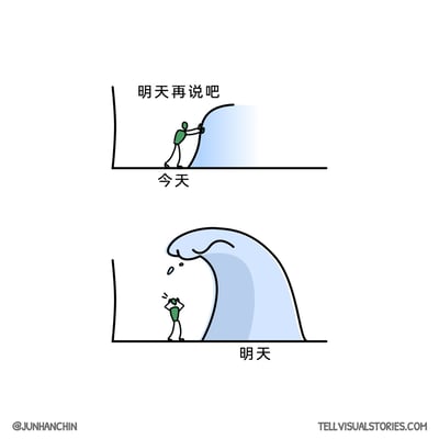 这是一幅上下分栏的对比式卡通漫画，用来讽刺拖延症的危害。上栏标注“今天”，画面里的绿色简笔小人面对一块不算巨大的浪形物体，却选择懈怠地将事情推后，配文“明天再说吧”，表现出逃避当下任务的拖延心态；下栏标注“明天”，原本的小浪块变成了即将倾覆的巨型浪头，小人双手抱头，露出惊慌失措的模样，直观展现出拖延会让原本容易解决的问题不断累积，最终演变成难以应对的大麻烦，传递出“今日事今日毕”的生活哲理。
