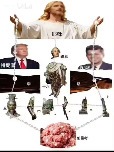 这是一张网友创作的合成恶搞梗图，整体为白色背景，用锁链串接不同元素构成层级结构：最上方是标注为耶稣的形象，伸开双臂持三条锁链；左锁链从上到下依次串接特朗普头像、标有“李”的棺材、古代人物头像；中间锁链串接路易十六的头部和被拆分的身体，再往下是多个拆分的部件标注对应偏旁；右锁链串接肯尼迪头像、标有“斯”的卧躺人物、另一人物头像；所有锁链最终汇集到最底部标注为伯邑考的肉馅上。该图结合了多个历史/知名人物的相关典故（路易十六被处决、伯邑考被制成肉酱等），通过谐音拆字的方式玩梗，属于搞笑恶搞类创作。
