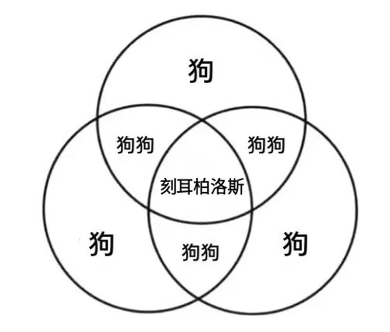 刻耳柏洛斯