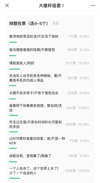 这是一张“大傻杯组委会”发起的搞笑辩题投票截图，界面为竖屏手机格式，顶部显示标题，下方是多选投票区，要求选择4~5个辩题。包含多个荒诞幽默的辩题，如“爱讲地狱笑话应该/不应该下地狱”“偷功德箱里面的钱算/不算提现”“情敌是敌人/同好”等，每个辩题旁标注了票数和百分比，并配有绿色进度条显示投票比例。整体风格轻松搞笑，充满网络迷因特质。