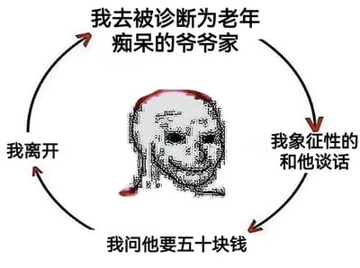这张梗图以循环箭头构图，中心是一张像素风格的诡异人脸，周围环绕着四组文字，描述了‘去老年痴呆爷爷家→象征性谈话→要五十块钱→离开’的循环过程。通过荒诞的情节讽刺了对老人敷衍了事并索取钱财的冷漠行为，整体风格带有黑色幽默。