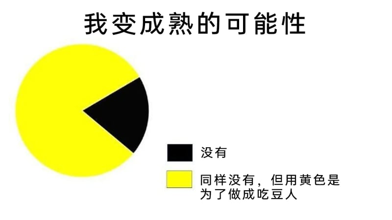 《吃豆人》系列游戏