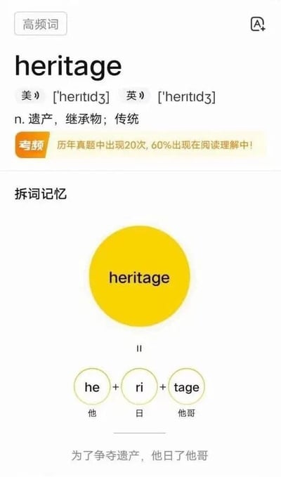 这是一张用于英语单词学习的图文混排静态图，核心围绕高频考词“heritage”展开。图中上方展示了单词的英美发音、中文释义，还特别标注了该词的考频情况，说明它在历年真题中出现20次，其中60%出现在阅读理解题型里，针对备考用户提供了实用的考情信息。下方是趣味拆词记忆模块，将“heritage”拆分为“he”“ri”“tage”三个部分，利用谐音对应“他”“日”“他哥”，并创作了一句“为了争夺遗产，他日了他哥”的口诀，通过谐音梗将单词拼写和“遗产”的中文释义关联起来，帮助学习者更轻松地记住这个单词的拼写和含义，记忆方式生动有趣，适合英语备考或日常背词使用。
