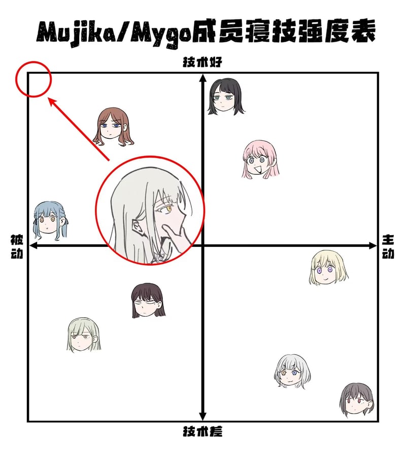 Mujika