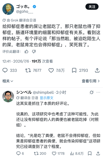 这是X平台两条日语帖子经Grok翻译为中文后的截图，上方第一条帖子分享了一项研究结论：给老鼠喂食抑郁症患者的粪便后老鼠也患上抑郁症，推测肠道菌群和抑郁症存在关联，同时放出了一条网友的搞笑评论，调侃老鼠抑郁是因为被迫吃陌生人的粪便；下方第二条帖子是其他用户的回复，先调侃前述搞笑评论抓住了“本质”，随后补充该研究设置了对照组，给老鼠喂食健康人群的粪便并不会导致老鼠抑郁，证实确实是抑郁症患者粪便携带的相关因素会引发老鼠的抑郁症状，解释了研究的严谨性。
