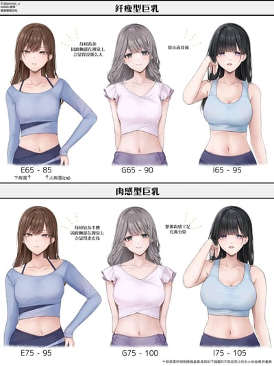 这是一张AI生成的二次元风格身材对比插画，分为上下两个板块：
### 纤瘦型巨乳板块
展示了三位下胸围65的纤瘦身材女性，对应不同罩杯：
1. **E65-85**：身材苗条，视觉上胸部存在感较低，穿着露腰长袖交叉设计上衣，单手叉腰站立；
2. **G65-90**：娇小玲珑，穿着交叉短袖露腰上衣，背手站立；
3. **I65-95**：穿着运动背心，胸部视觉效果突出，单手撩发站立。
### 肉感型巨乳板块
展示了三位下胸围75的丰腴身材女性，对应同基数罩杯：
1. **E75-95**：身材丰腴，胸部视觉效果更宏伟，穿着同款露腰长袖上衣；
2. **G75-100**：丰腴身材，穿着同款交叉短袖露腰上衣；
3. **I75-105**：整体肉感十足，穿着同款运动背心。
图末标注说明：即使罩杯相同，根据身高、骨架和下胸围的不同，视觉上的胸部大小也会有所差异。