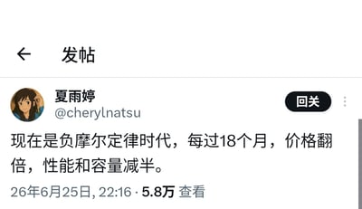 这是一张X平台的发帖截图，用户夏雨婷发布内容称当下是负摩尔定律时代，每过18个月数码产品价格就会翻倍、性能和容量反而减半，该帖发布于2026年6月25日，累计有5.8万查看量。该内容被网友结合自身原本打算趁暑假苹果教育优惠购买新Mac的计划进行调侃，认为当下数码产品性价比过低，因此直接放弃购买打算，选择继续使用旧设备，实现“立省百分百”。