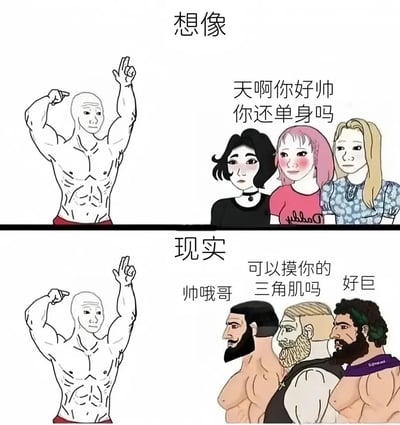 图片分为上下两部分，形成'想象'与'现实'的幽默对比。上半部分标题为'想象'，左侧是一个肌肉发达的光头男性，双臂肌肉线条明显，右手高举握拳，左手叉腰，表情自信。右侧三位女性（黑发、粉发、金发）面带红晕，配文'天啊你好帅 你还单身吗'，表现出对男性的爱慕。下半部分标题为'现实'，左侧是同一个肌肉男性保持相同姿势，右侧则是三位身材魁梧、有胡须的男性，配文'帅哦哥 可以摸你的三角肌吗 好巨'，形成理想与现实的搞笑反差，调侃了对自身魅力的想象与实际反应的差距。