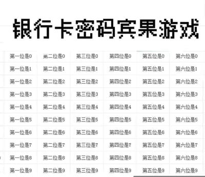 一张以银行卡密码为主题的宾果游戏表格图片。顶部是像素风格的标题文字“银行卡密码宾果游戏”，下方是一个10行6列的网格表格。每行从0到9依次标记“第一位是X”，每列对应密码的第一位到第六位，表格中所有单元格均填充与行号相同的数字。这是一个幽默调侃性质的图片，通过宾果游戏的形式夸张表现猜测银行卡密码的场景。
