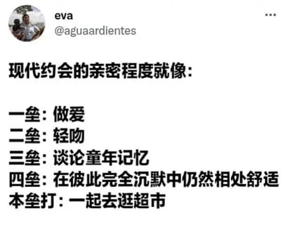 这是一张社交媒体截图，内容是关于现代约会亲密程度的幽默比喻。图中用棒球术语（一垒、二垒、三垒、四垒、本垒打）来反讽现代约会中亲密关系的错位：将传统观念中最亲密的性行为列为最基础的"一垒"，而将日常的超市购物列为最高级别的"本垒打"，形成一种幽默的反差效果。