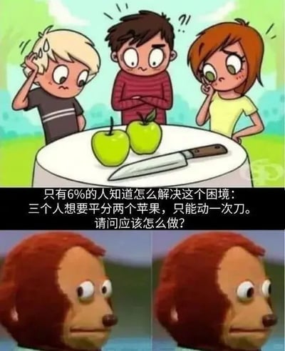 这是一张上下拼接的多图拼接图，上半部分为卡通风格的剧场式构图，三个表情困惑的卡通人物围在一张圆桌旁，桌上摆放着两个青苹果和一把带木柄的刀，配文提出一道趣味逻辑谜题：“只有6%的人知道怎么解决这个困境：三个人想要平分两个苹果，只能动一次刀。请问应该怎么做？”；下半部分是两张重复的网络流行“困惑猴子”表情包，猴子表情疑惑茫然，强化了谜题带来的无措感，整体图文结合，用表情包烘托出谜题的烧脑程度，引发观者思考与讨论。该谜题的正确解法为：将每个苹果都平均切成三等份，这样三个人每人可以拿到两块1/3的苹果，总共获得2/3个苹果，实现平分，且整个过程只需要动一次刀（一次持刀操作完成所有切割）；另外还有一种玩笑式解法：用刀让其中一个人退出，剩下两个人平分两个苹果，但这并非常规的合理解法。