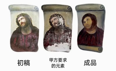 这是一张改编自真实事件的职场吐槽梗图，通过三幅对比图来调侃创作者在甲方不合理修改要求下的无奈处境。左侧标注“初稿”的是原本精致的19世纪耶稣壁画《Ecce Homo》，画中耶稣头戴荆冠，神态悲悯，呈现出庄严的宗教形象；中间标注“甲方要求的元素”的是壁画被严重损坏、斑驳脱落的状态，象征甲方提出的各种杂乱、破坏原本作品调性的修改要求；右侧标注“成品”的是被无经验老人修复后画风完全走形、表情滑稽怪异的耶稣形象，暗喻原本优质的作品在甲方的不断干预和不合理要求下被改得面目全非，精准戳中了设计师、创作者等职场人被甲方支配的无奈与共鸣。