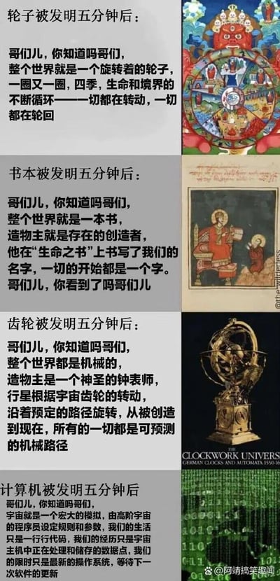这是一张四格拼接的创意梗图，用幽默调侃的方式展现人类在发明新事物后，总会用该事物类比宇宙运作逻辑的现象：
1. 轮子发明后，人们将世界比作旋转的轮子，认为一切都在轮回循环，配图为佛教六道轮回图；
2. 书本发明后，人们把世界看作一本书，认为造物主在“生命之书”上写下一切，配图为宗教手抄本插画；
3. 齿轮发明后，人们觉得世界是机械系统，造物主是神圣钟表师，一切都是可预测的机械路径，配图为复古天文钟；
4. 计算机发明后，人们认为宇宙是高阶程序员设定的模拟系统，生活是代码、经历是数据点，配图为《黑客帝国》风格数字雨。
图中重复使用“哥们儿，你知道吗哥们儿”的句式，模仿狂热分享观点的语气，讽刺人类总用当下最先进技术构建世界认知框架，充满趣味与调侃。