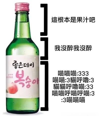 图片左侧是一瓶绿色的韩国烧酒，瓶身上有韩文标签和桃子图案，右侧是幽默文字内容，描述了一个人喝了看似果汁的烧酒后面红耳赤却否认喝醉，最后发出类似猫咪叫声的搞笑场景。