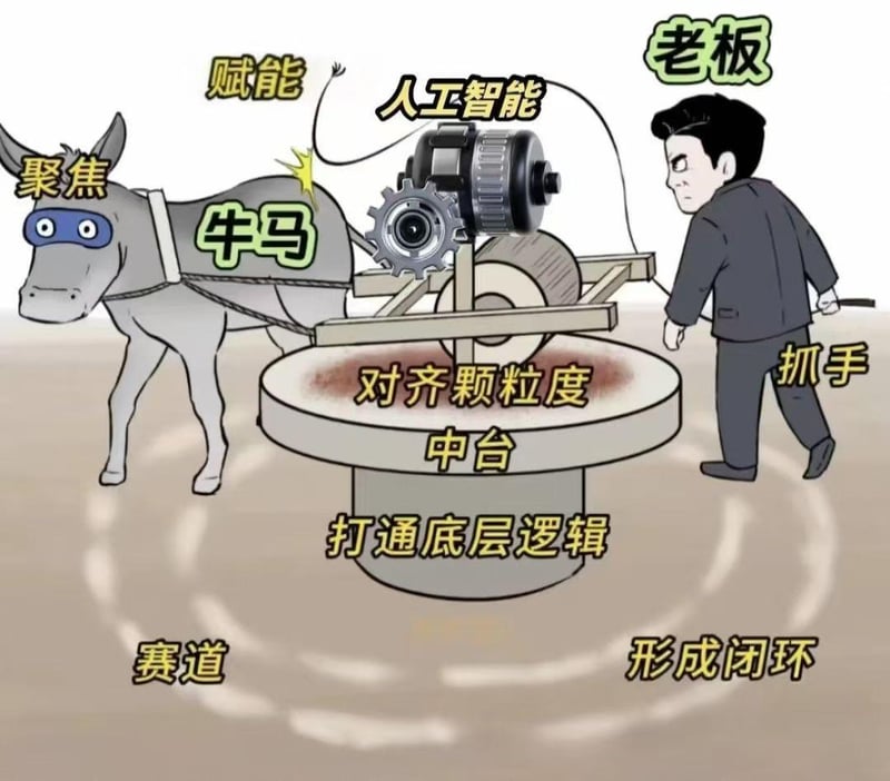 老板